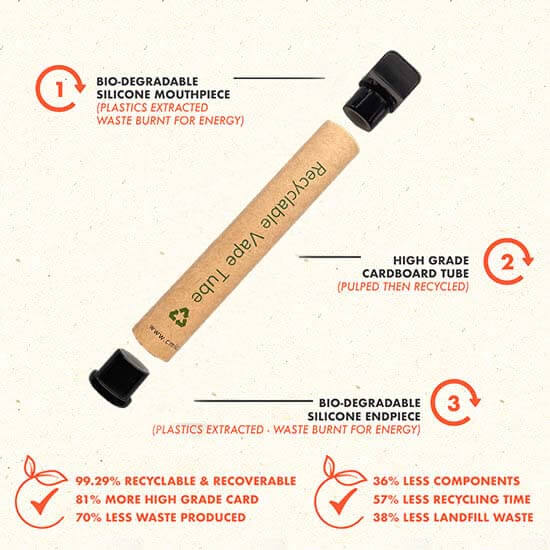 Biodegradable Cardboard Tube Packaging for vape