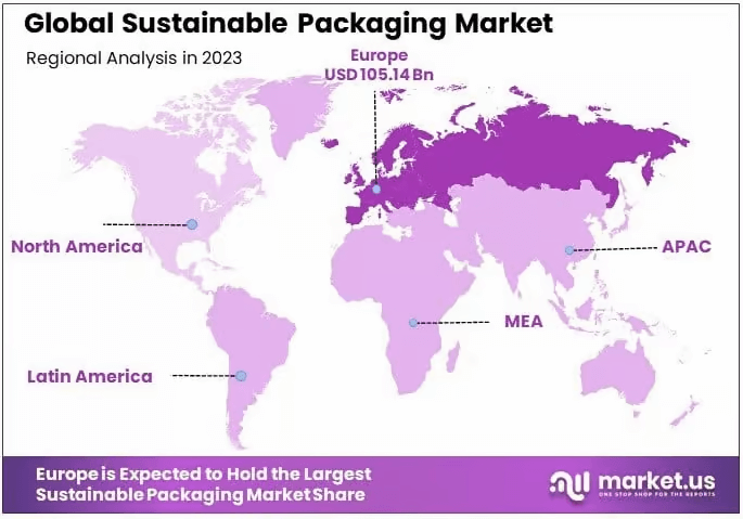Sustainable Packaging Market By Regional Analysis