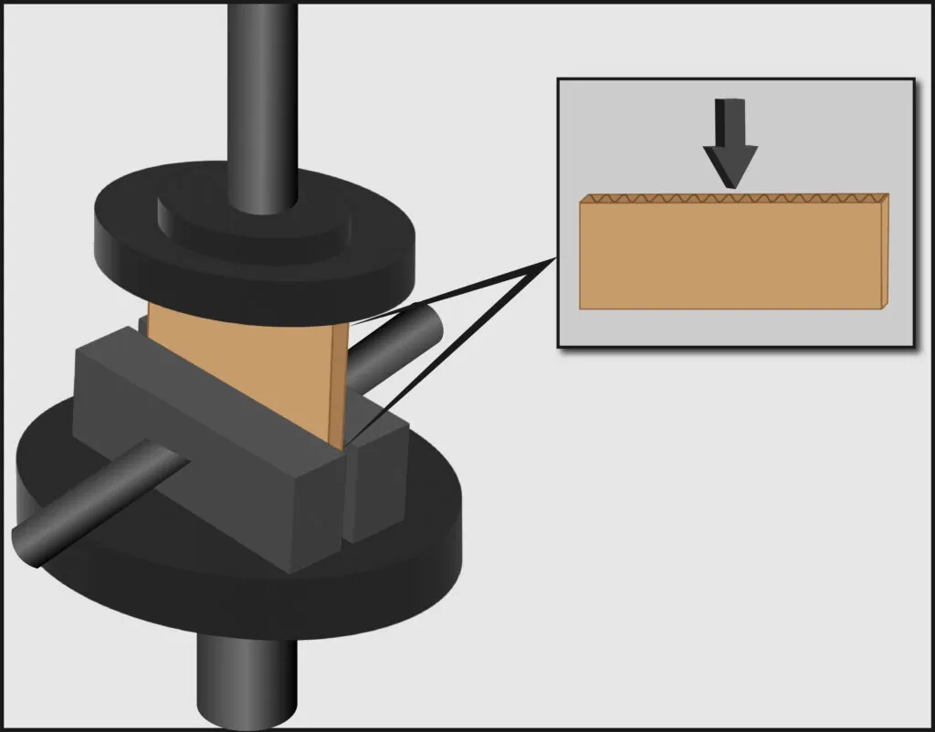 Edge Crush Test