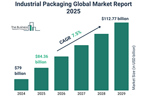 Industrial Packaging Market 2025 Graph xpmmyax300