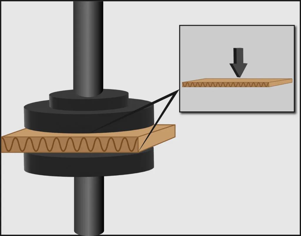 Mullen Burst Test