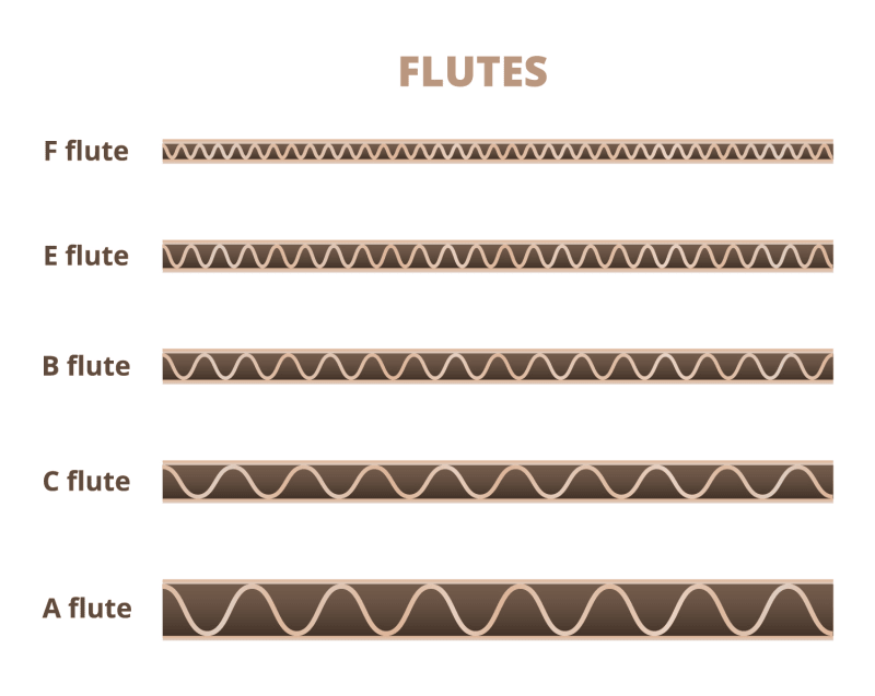 corrugated box flute types strength cushioning