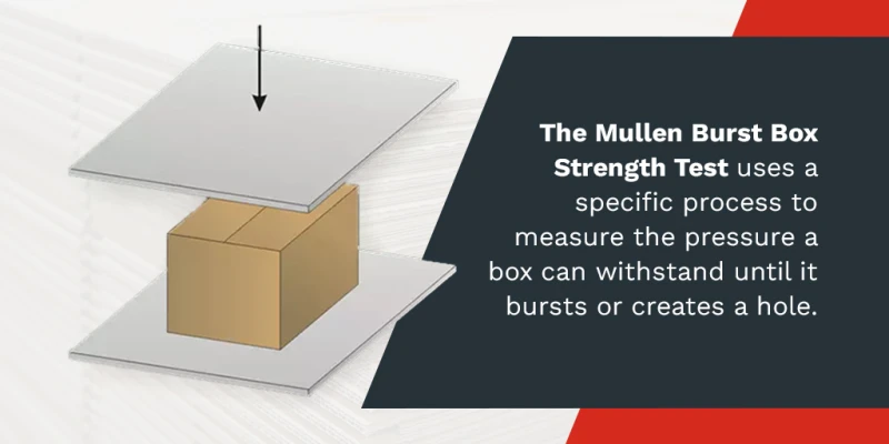 corrugated box strength Mullen Edge Crush test