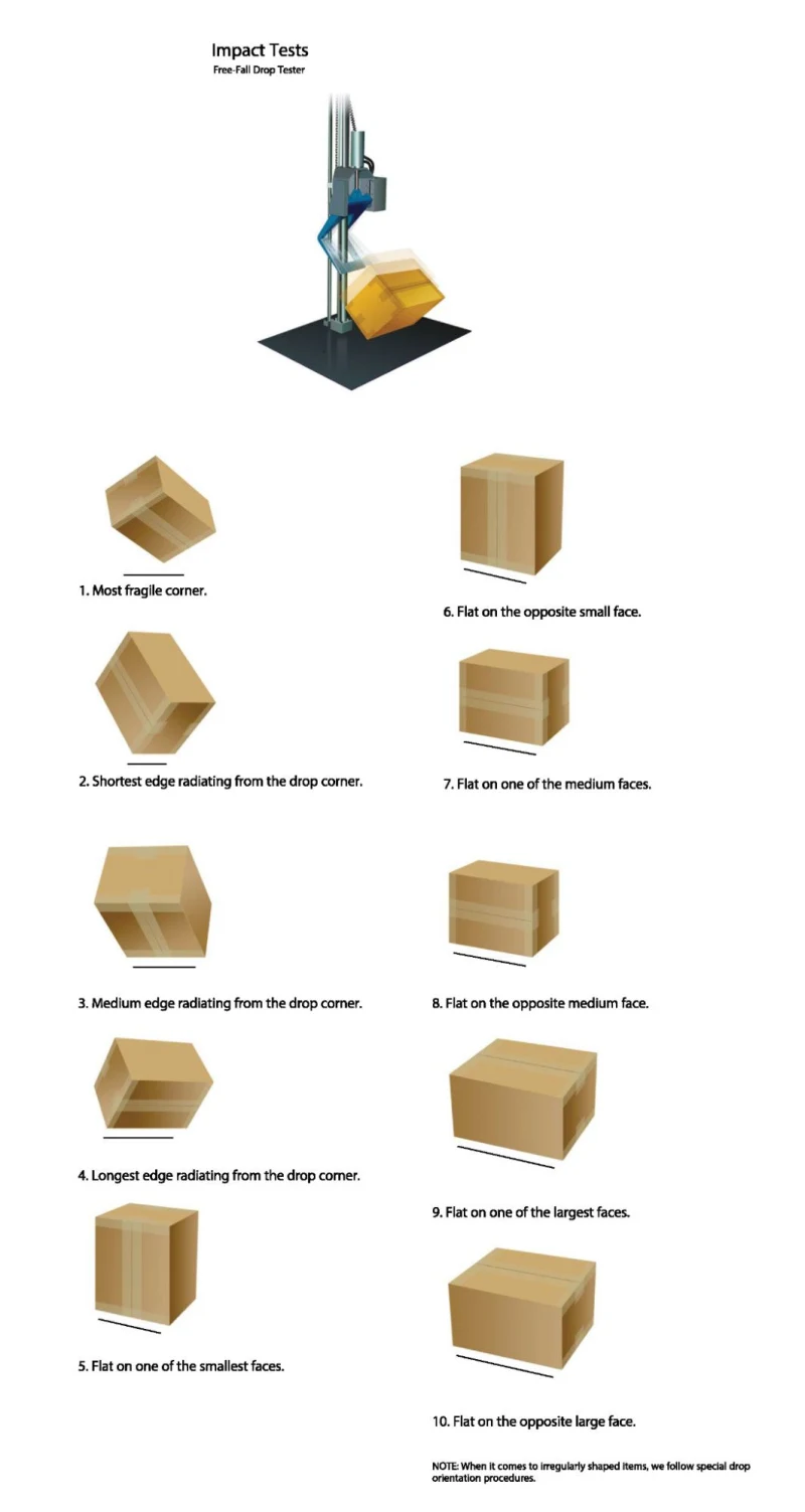 corrugated box strength compression test shipping