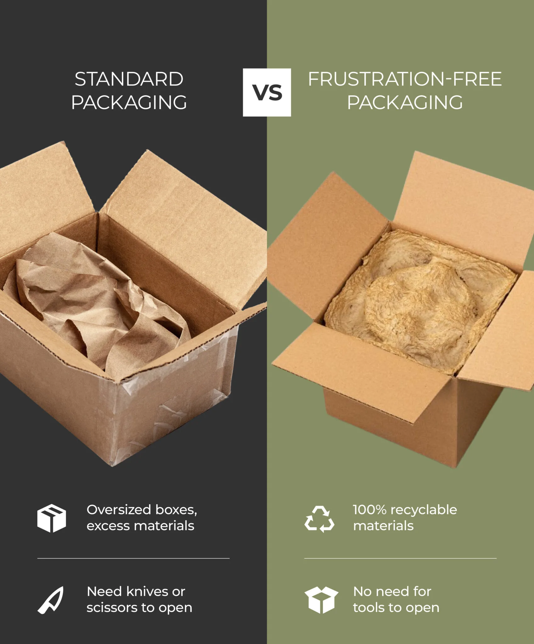 easy open frustration free eco friendly packaging