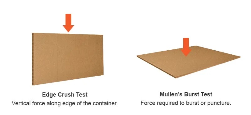 packaging strength burst pressure edge crush test