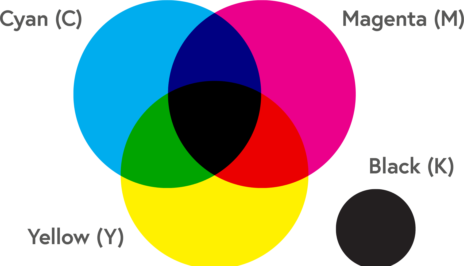 CMYK color model printing inks packaging