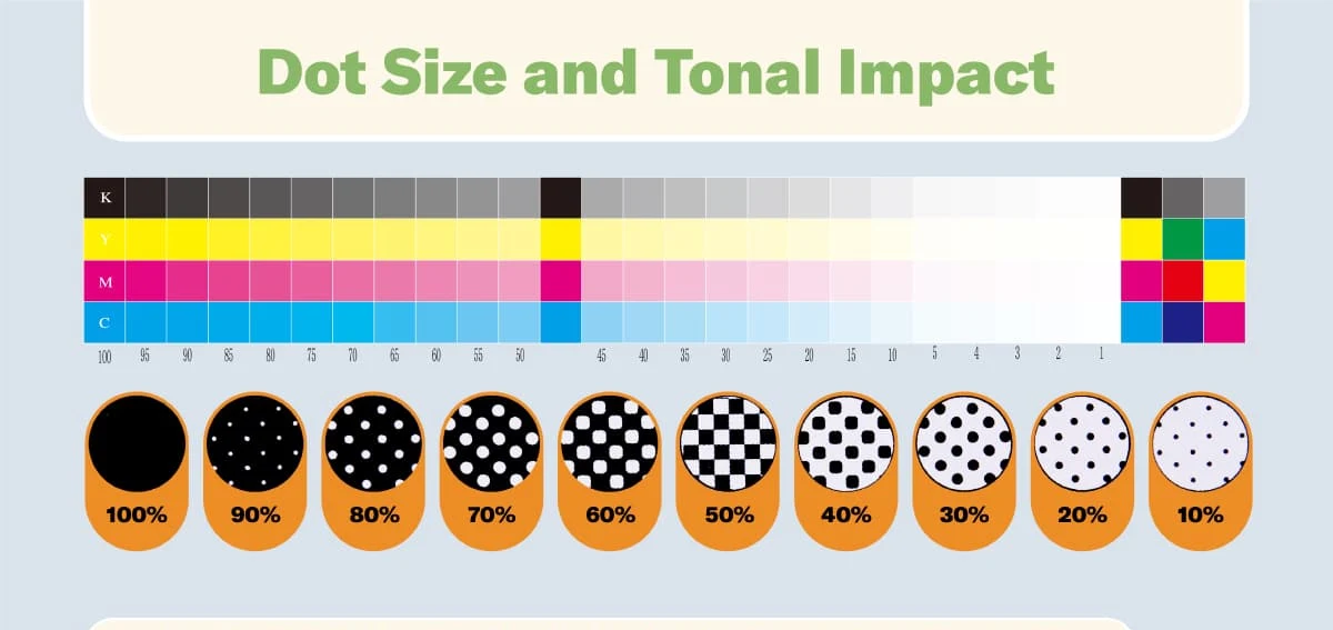 cmyk printing process color dots halftone