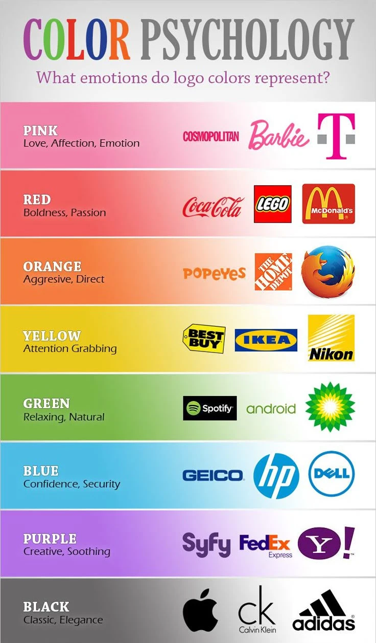 color psychology packaging logo design emotions