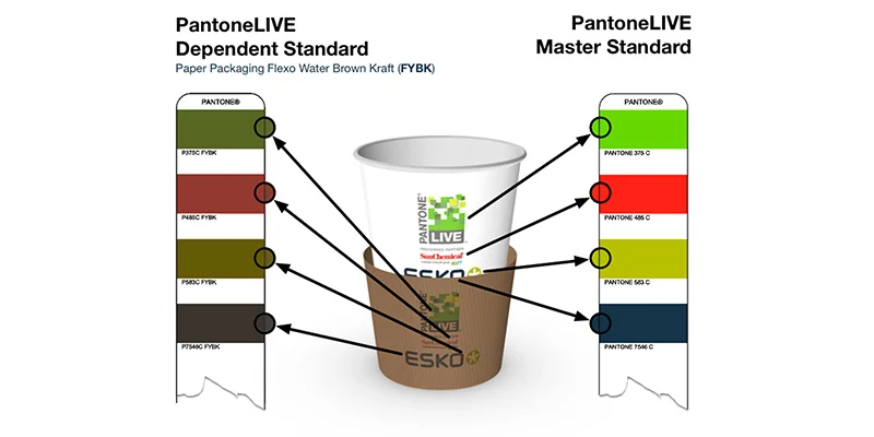 consistent packaging print colours quality checks Pantone proof