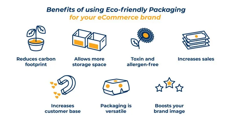 eco-friendly packaging sustainability brand image savings