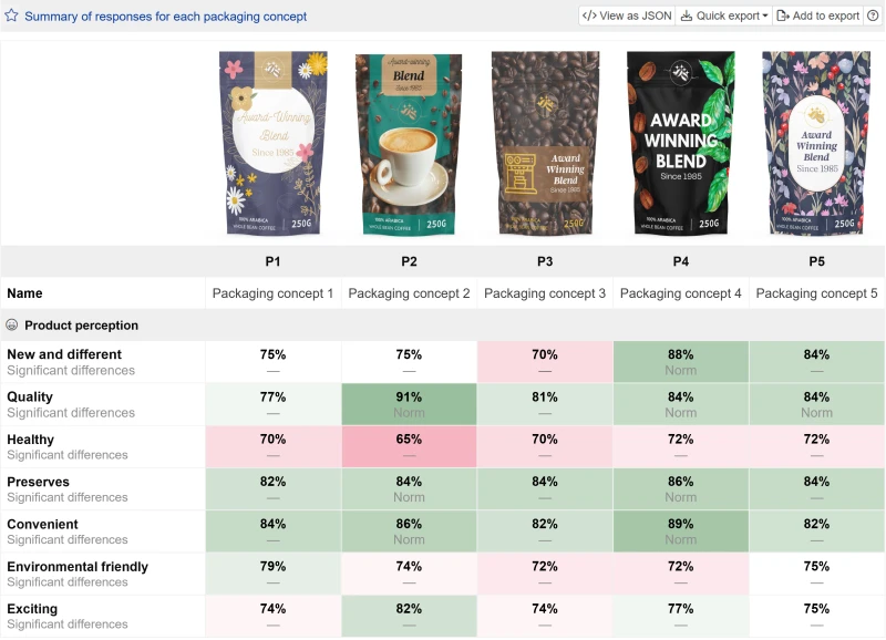ecommerce packaging testing customer feedback improvement