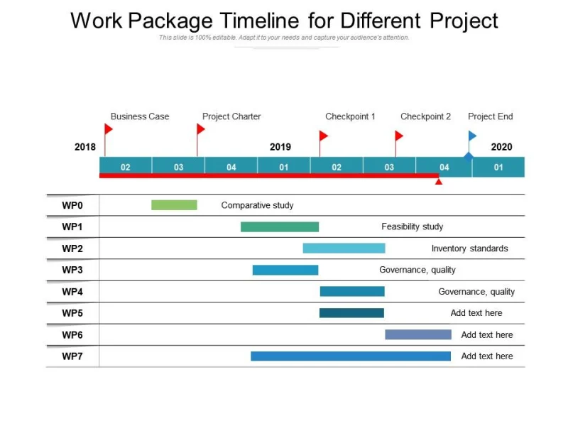 packaging design project timeline clear schedule