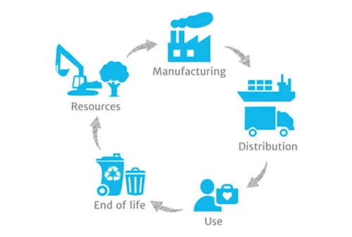 packaging life cycle assessment environmental impact