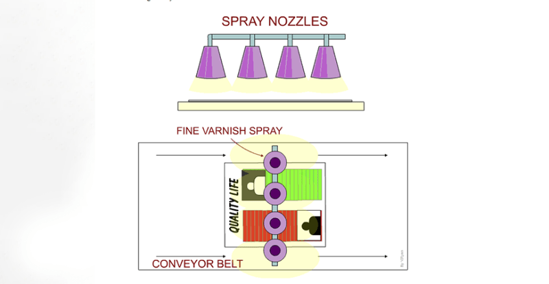 packaging varnish application printing process coating