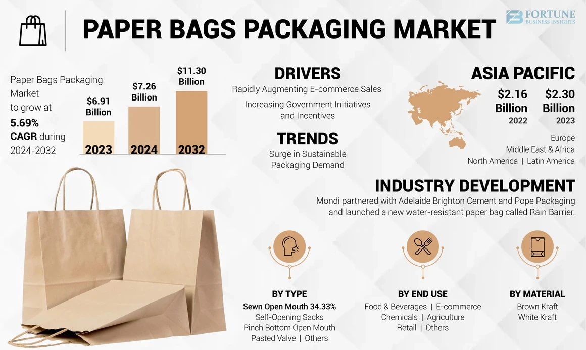 paper bags environmental impact biodegradability cost durability