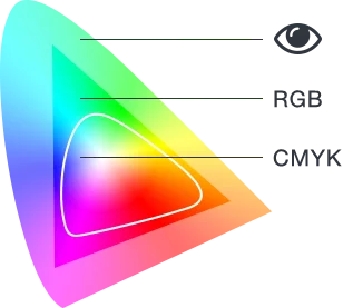screen print colour difference RGB CMYK gamut