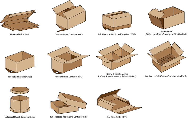 types of carton boxes packaging designs