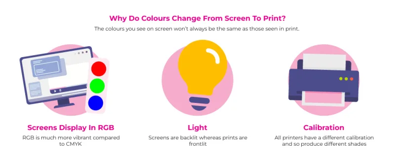 colour matching printing consistent print colours