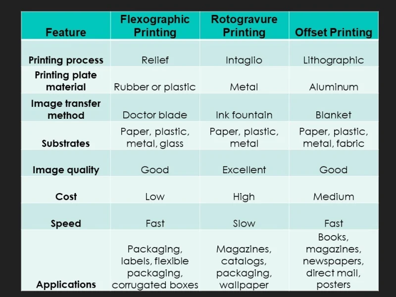 flexographic printing comparison offset digital printing