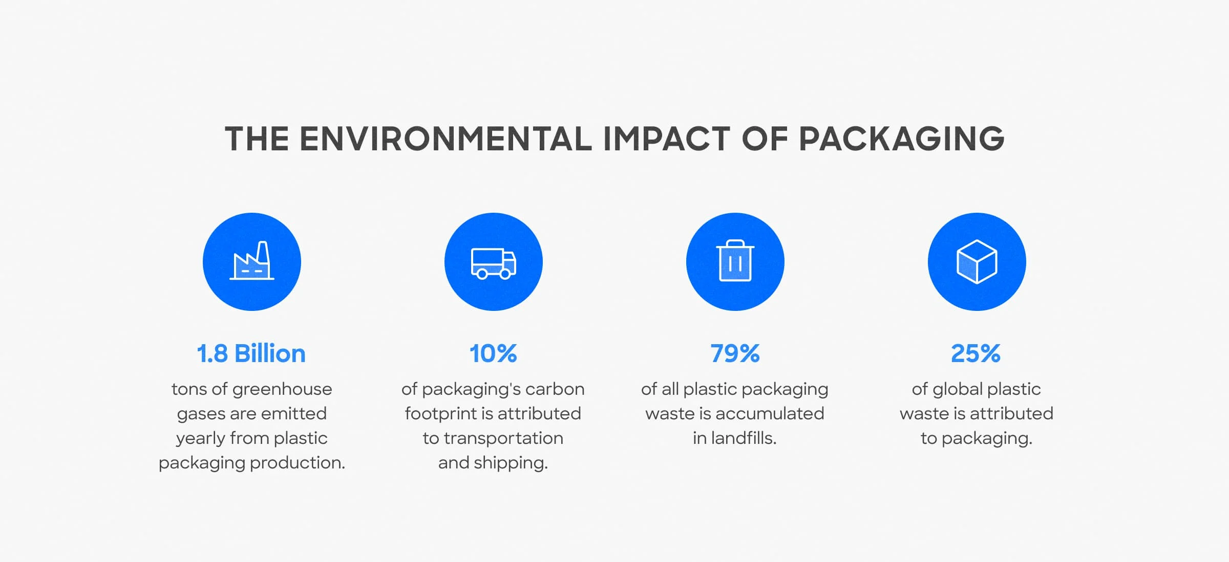 packaging life cycle assessment environmental impact