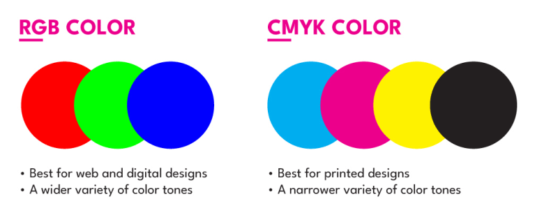screen print colour difference RGB CMYK gamut