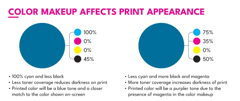 screen print colour difference RGB CMYK gamut
