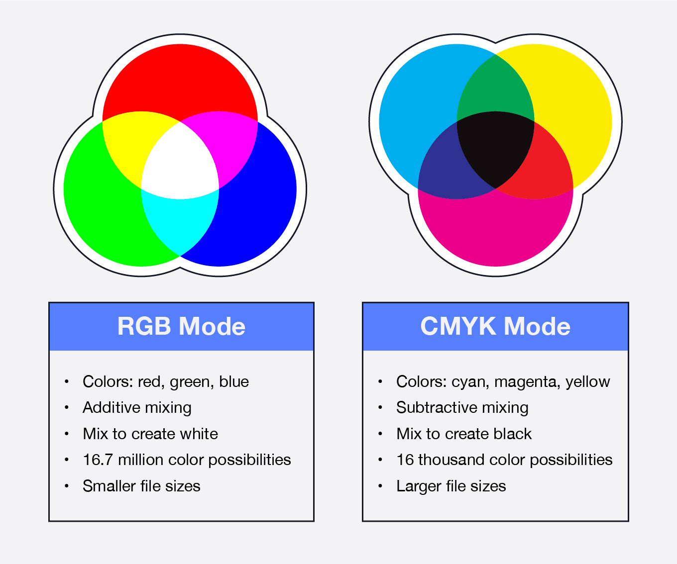 CMYK color model printing inks packaging