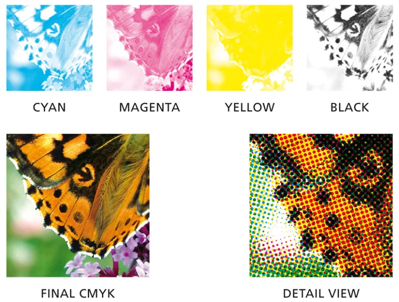 CMYK colour printing process with ink dots