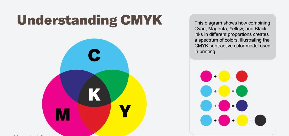 CMYK printing process vibrant colours packaging