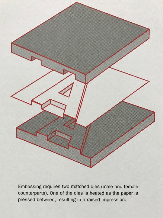 Emboss process