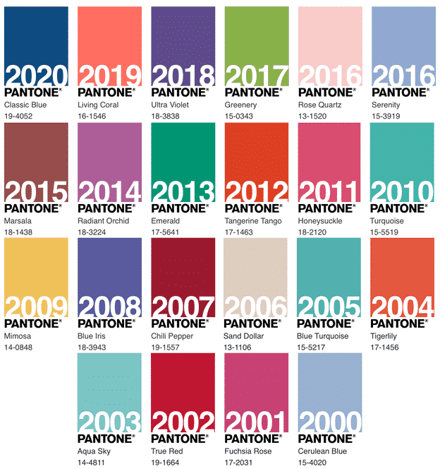 Pantone colour matching brand packaging consistency