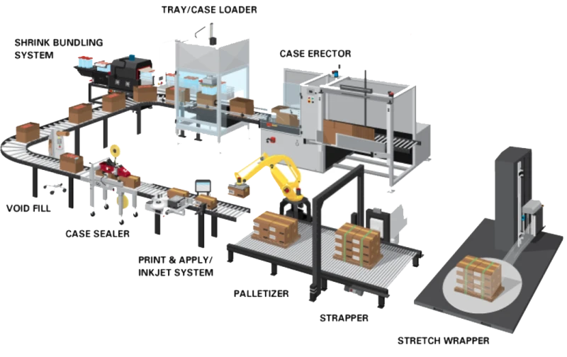 automated packaging machinery fast precise process