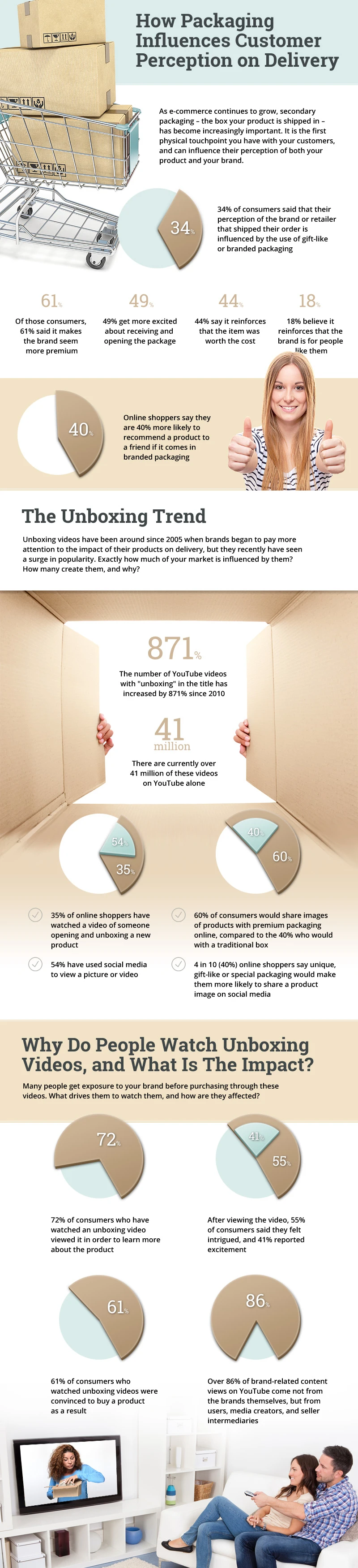 branded product guide in box enhancing customer experience