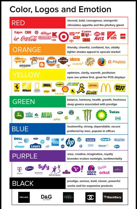 branding logo color psychology packaging emotion