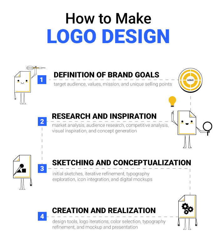 branding logo design audience competitor analysis packaging