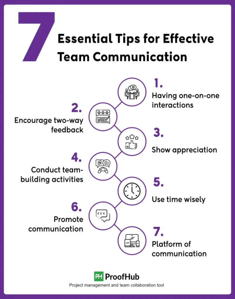 client designer collaboration feedback teamwork communication
