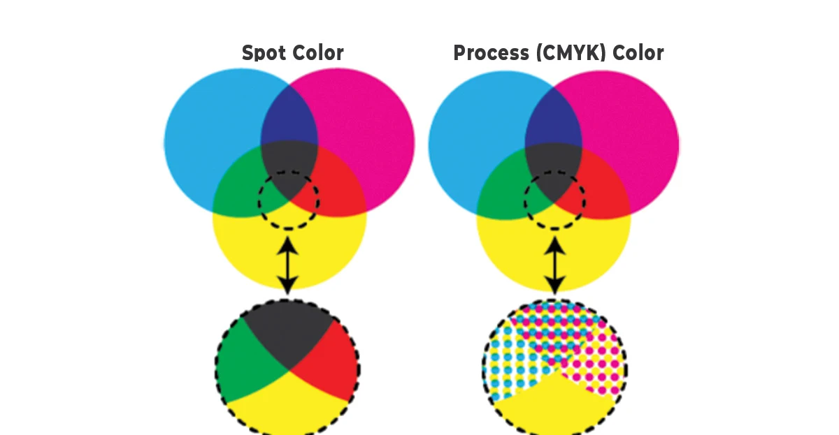 cmyk printing process color dots halftone