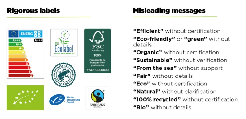 confused consumer eco packaging glass labels