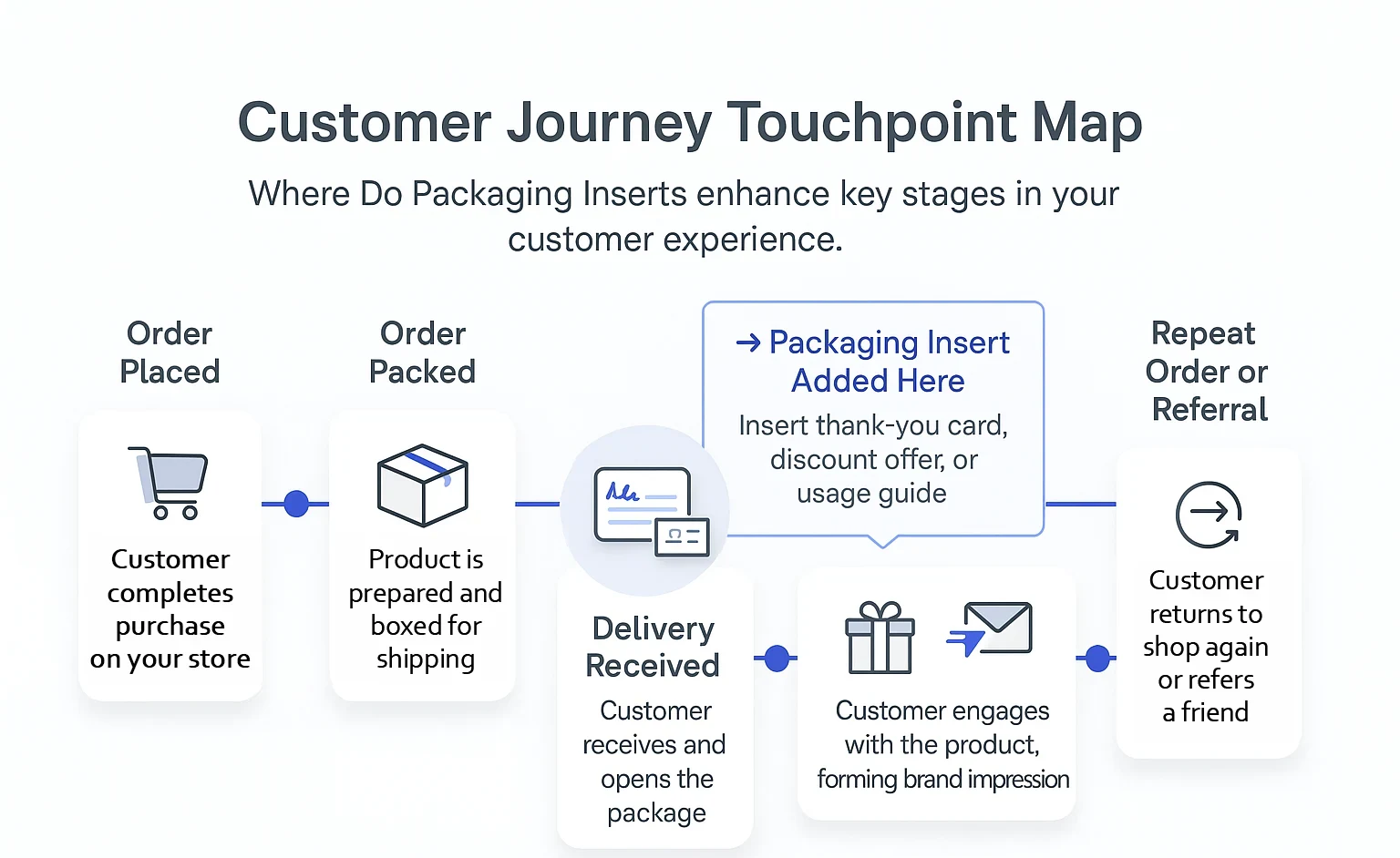 custom packaging inserts for customer retention