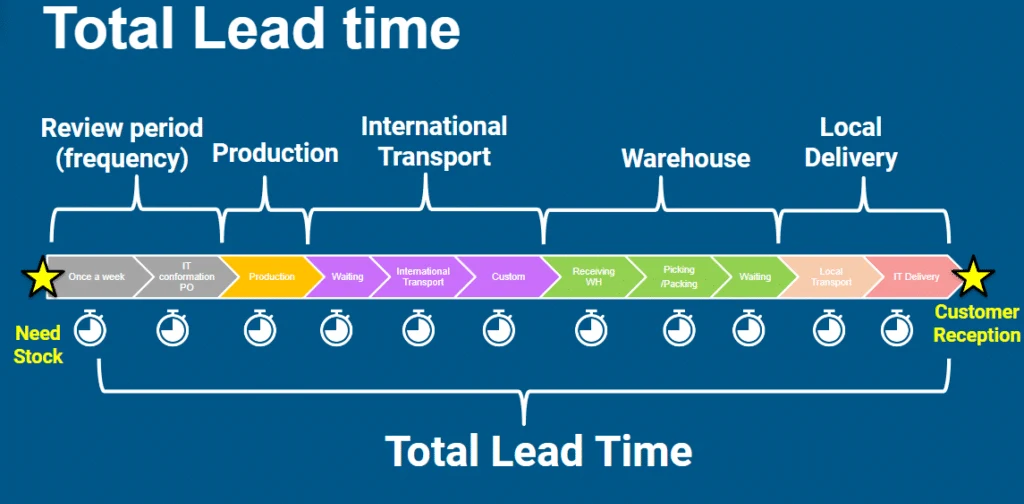 custom packaging logistics fast delivery supply chain