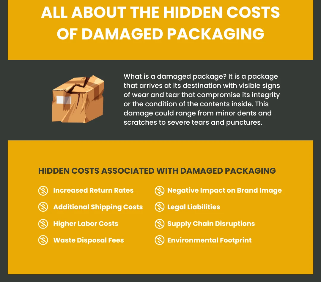 damaged custom packaging supply chain delays stress