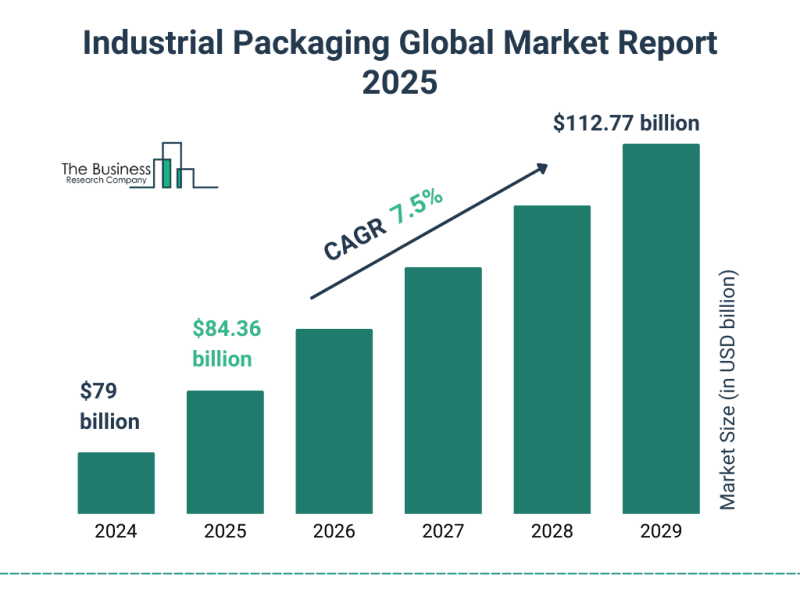 data analytics for packaging error reduction