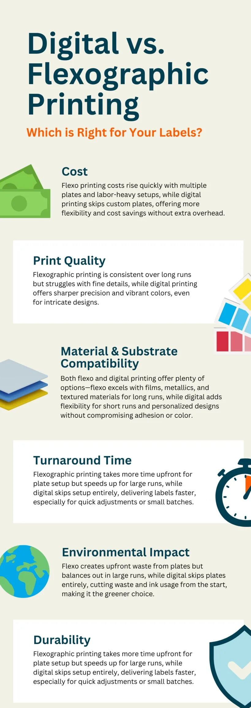 digital printing packaging limitations color intensity