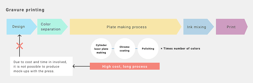 digital printing process packaging inkjet printer