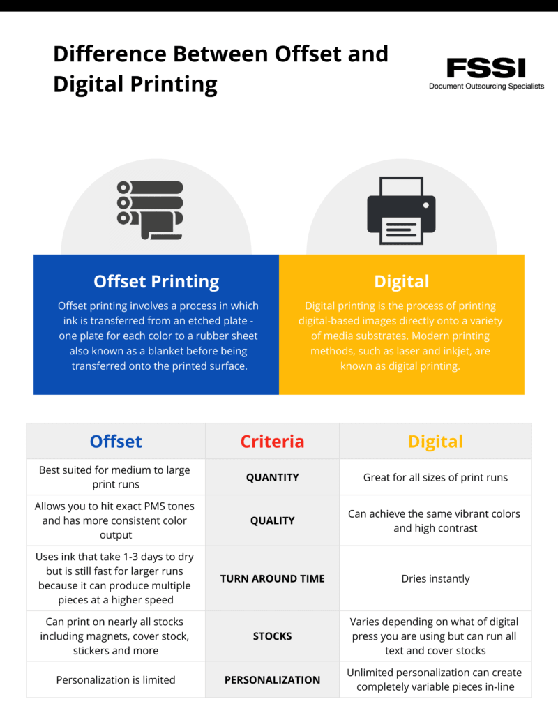 digital printing versus traditional printing packaging comparison