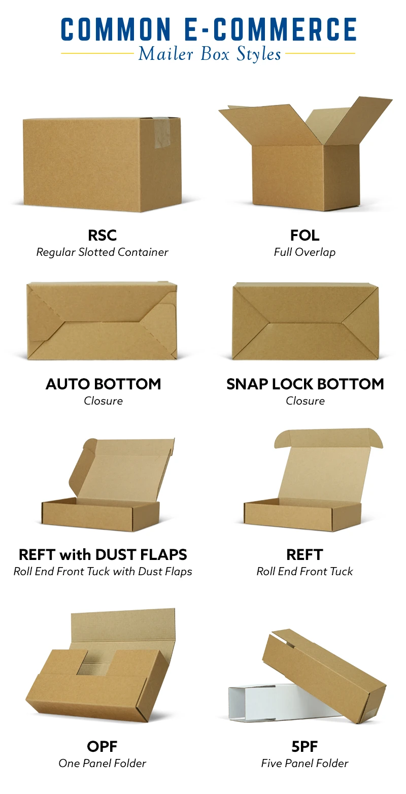 ecommerce packaging materials shipping protection eco friendly