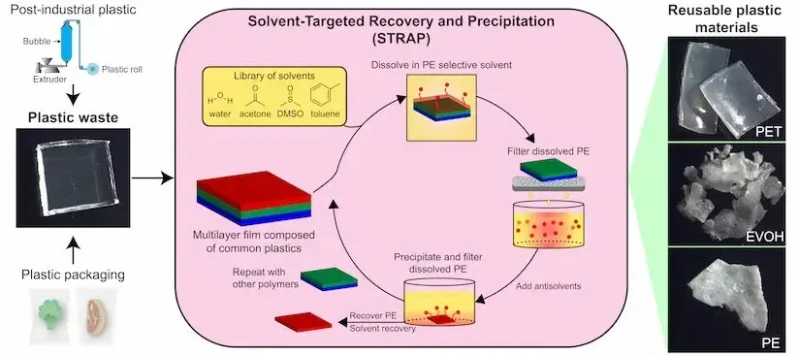 flexible packaging recycling challenges sustainable innovation