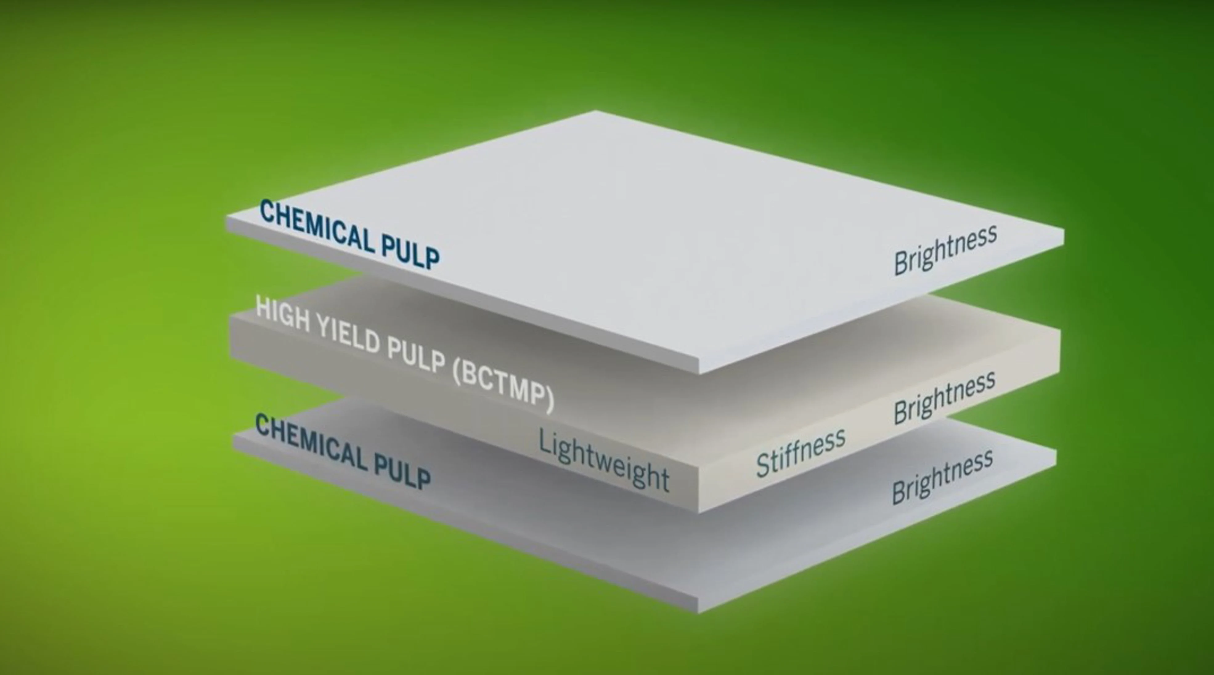 folding box board eco friendly sustainable packaging