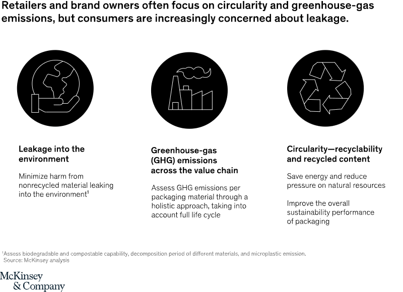 lightweight sustainable packaging reducing carbon emissions